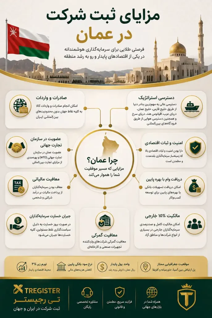 مزایای ثبت شرکت در عمان