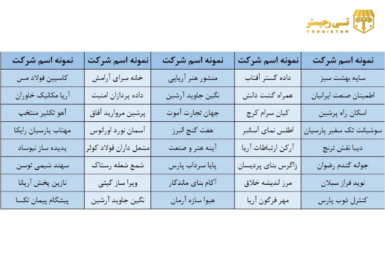 انتخاب نام شرکت ،چند نمونه اسم برای ثبت شرکت