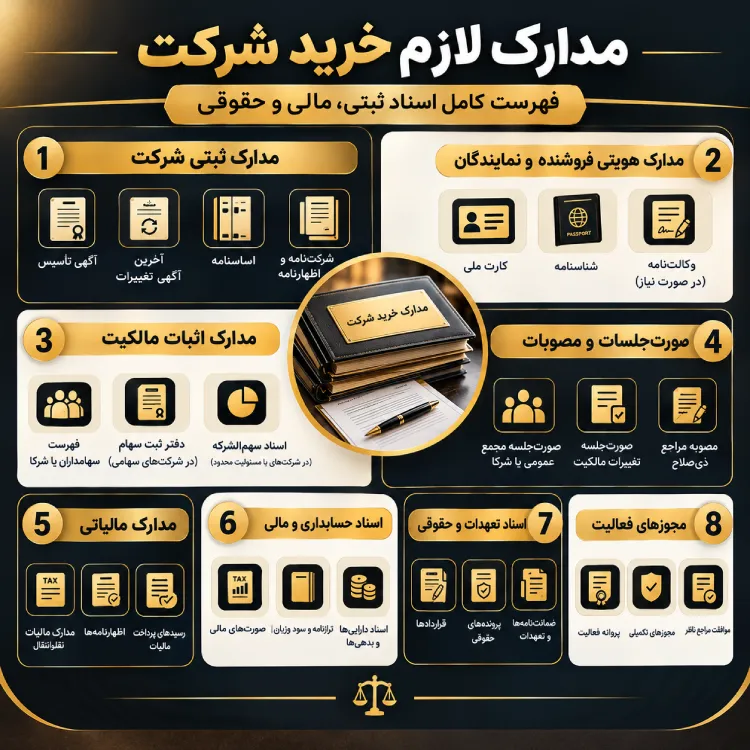 اینفوگرافیک مدارک لازم خرید شرکت