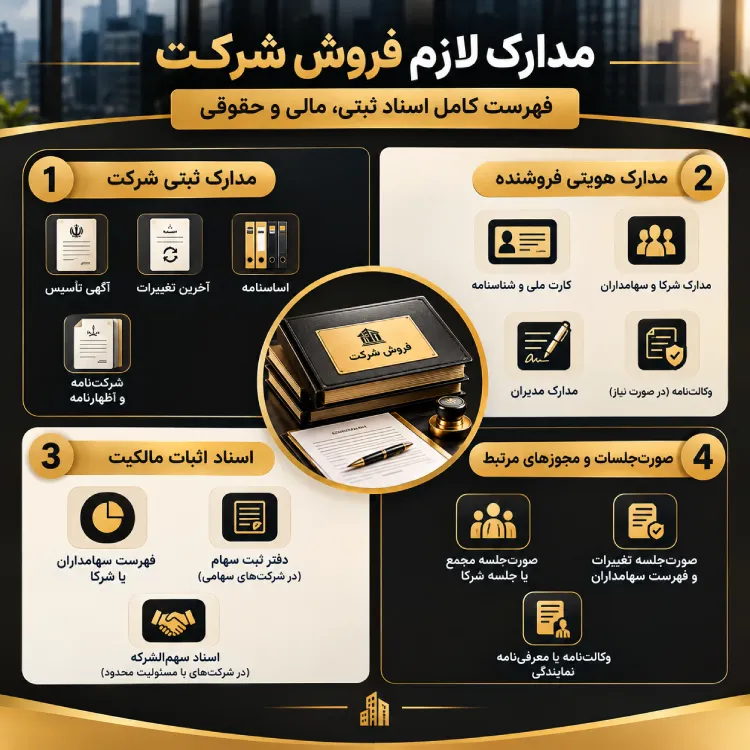 اینفوگرافیک مدارک لازم فروش شرکت