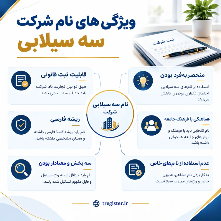 ویژگی های نام شرکت سه سیلابی