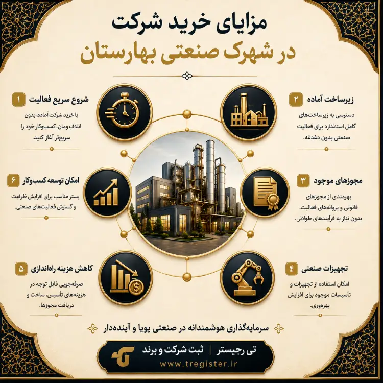 مهمترین مزایای خرید شرکت در شهرک صنعتی بهارستان