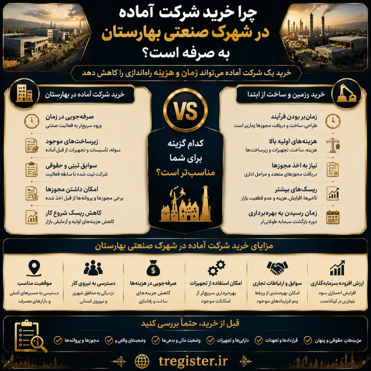 چرا خرید شرکت آماده در شهرک صنعتی بهارستان به صرفه است؟