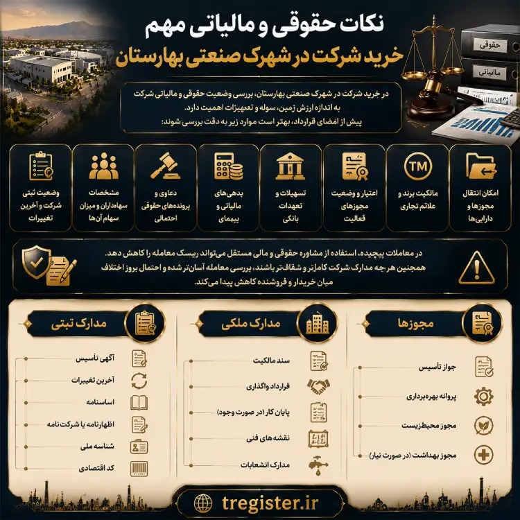نکات حقوقی و مالیاتی مهم خرید شرکت در شهرک صنعتی بهارستان