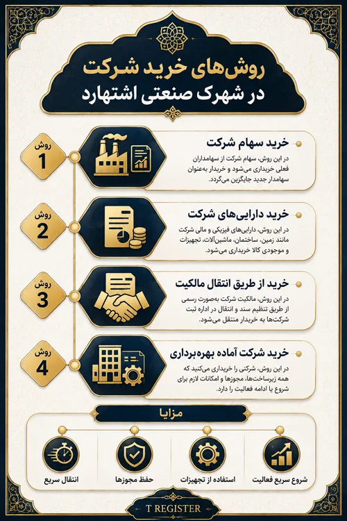 روش های خرید و شرکت در شهرک صنعتی اشتهارد
