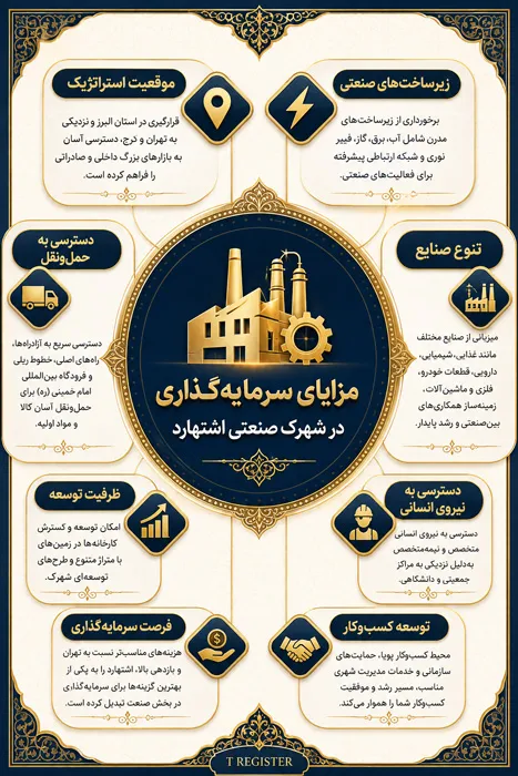 مزابای سرمایه گذاری در شهرک صنعتی اشتهارد