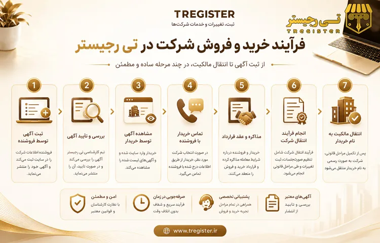 تی رجیستر مرجع تخصصی خرید و فروش شرکت