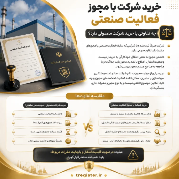 خرید شرکت با مجوز فعالیت صنعتی چه تفاوتی با خرید شرکت معمولی دارد؟