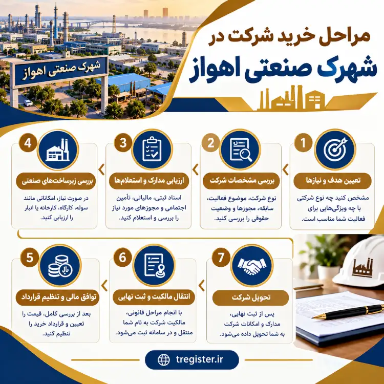 مراحل خرید شرکت در شهرک صنعتی اهواز