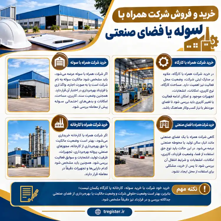 قیمت خرید شرکت در شهرک صنعتی اهواز به چه عواملی وابسته است؟