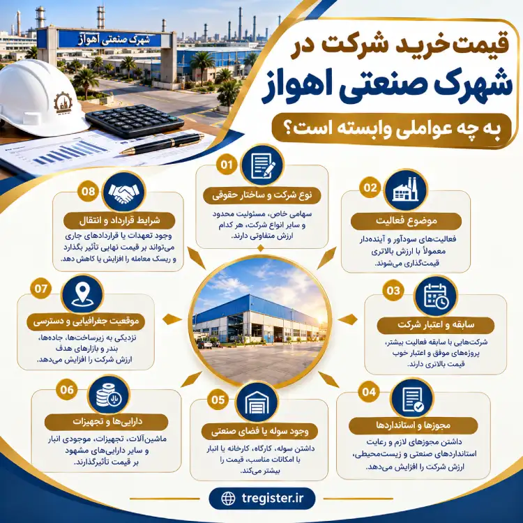 قیمت خرید شرکت در شهرک صنعتی اهواز به چه عواملی وابسته است؟