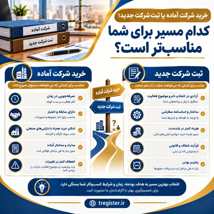 خرید شرکت آماده یا ثبت شرکت جدید؛ کدام مسیر برای شما مناسبتر است؟