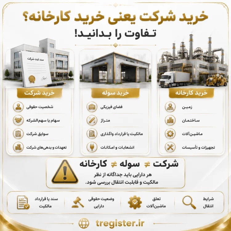 تفاوت خرید شرکت با کارخانه و سوله در شهرک صنعتی اراک
