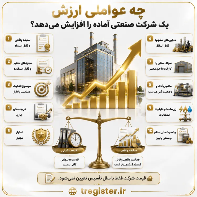 چه عواملی ارزش خرید شرکت در شهرک صنعتی اراک را افزایش میدهد؟