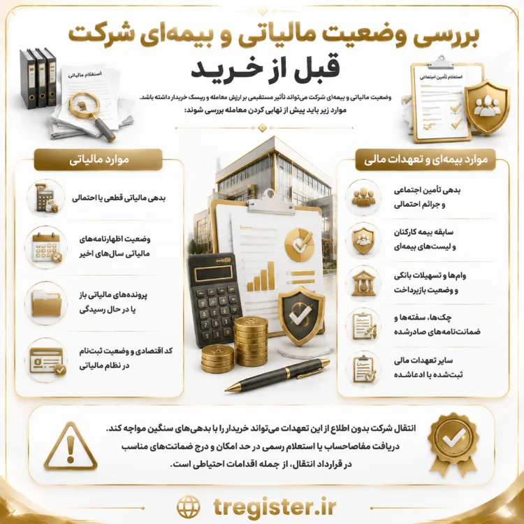 بررسی وضعیت مالیاتی و بیمهای شرکت قبل از خرید