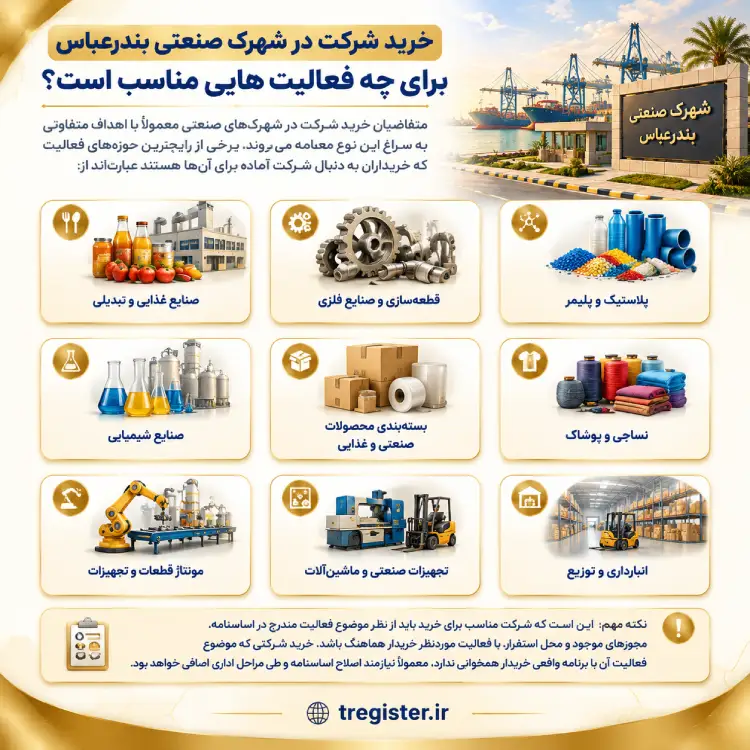 خرید شرکت در شهرک صنعتی بندرعباس برای چه فعالیتهایی مناسب است؟