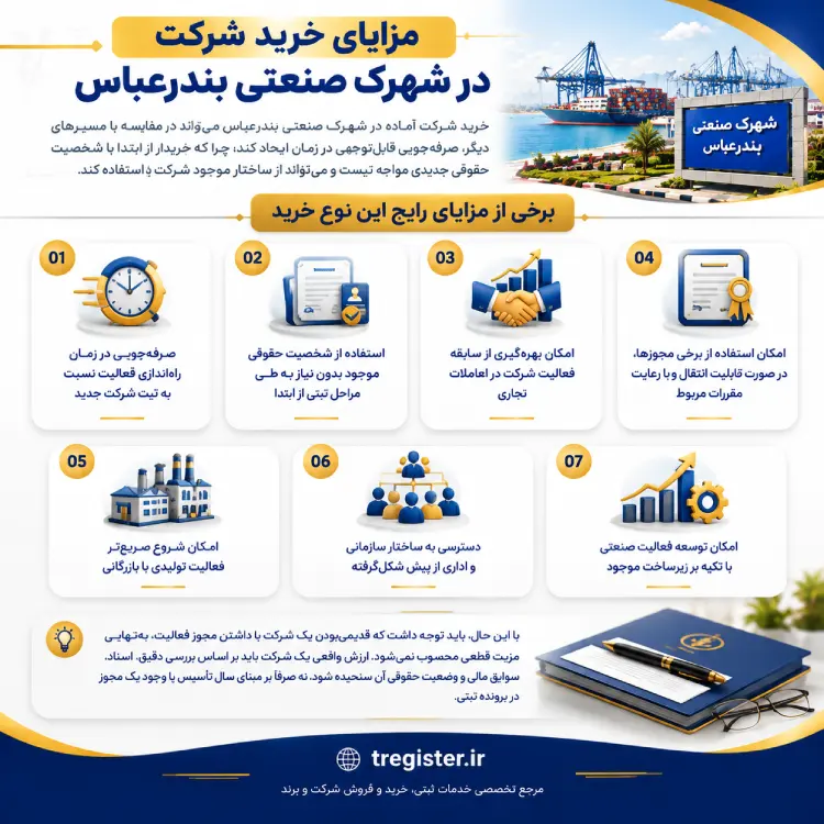 مزایای خرید شرکت در شهرک صنعتی بندرعباس
