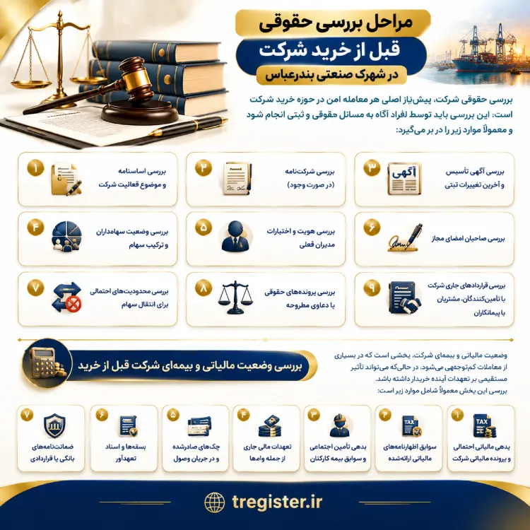 مراحل بررسی حقوقی قبل از خرید شرکت در شهرک صنعتی بندرعباس