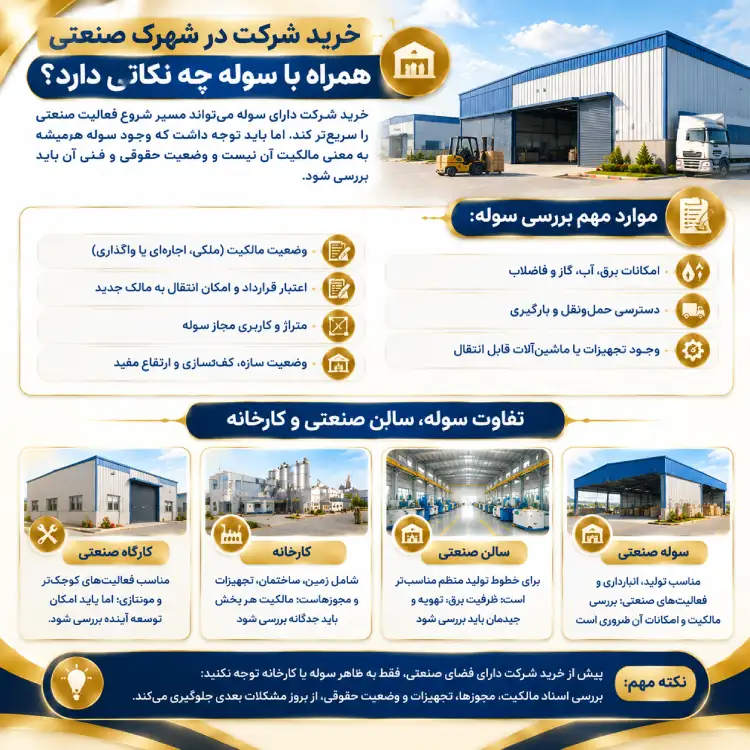 خرید کارگاه در شهرک صنعتی بندرعباس