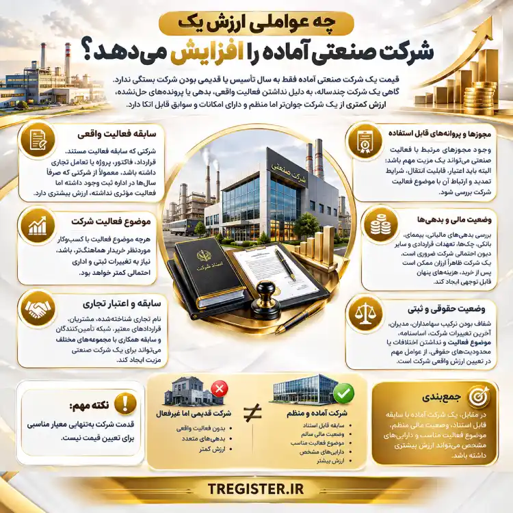 چه عواملی ارزش یک شرکت صنعتی آماده را افزایش میدهد؟