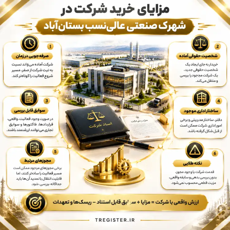 مزایای خرید شرکت در شهرک صنعتی عالی نسب بستان آباد