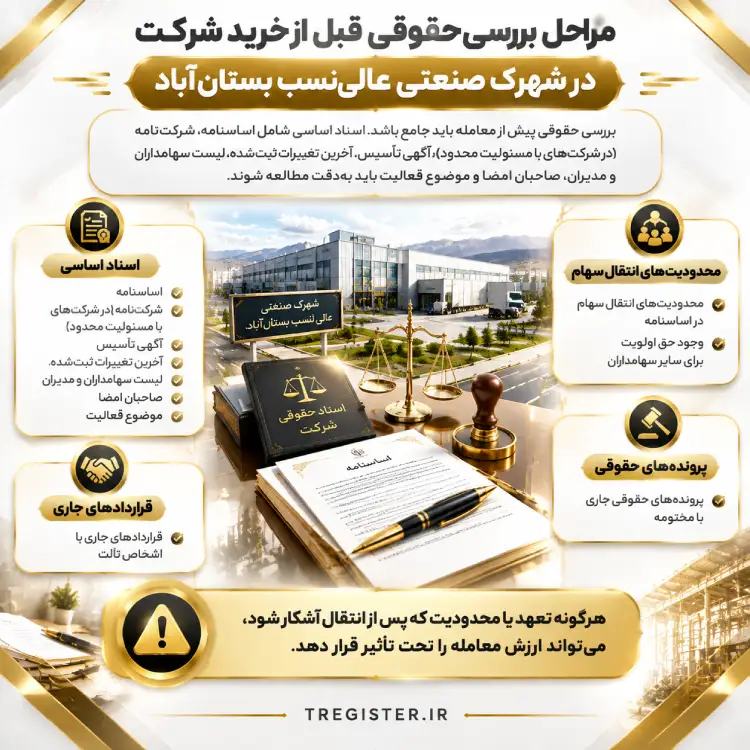 مراحل بررسی حقوقی قبل از خرید شرکت در شهرک صنعتی عالی نسب بستان آباد