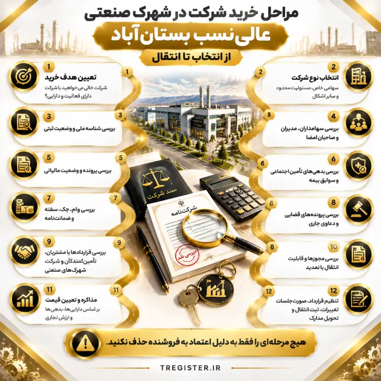-مراحل خرید شرکت در شهرک صنعتی عالی نسب بستان آباد