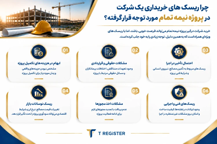 ریسک های خریداری یک شرکت