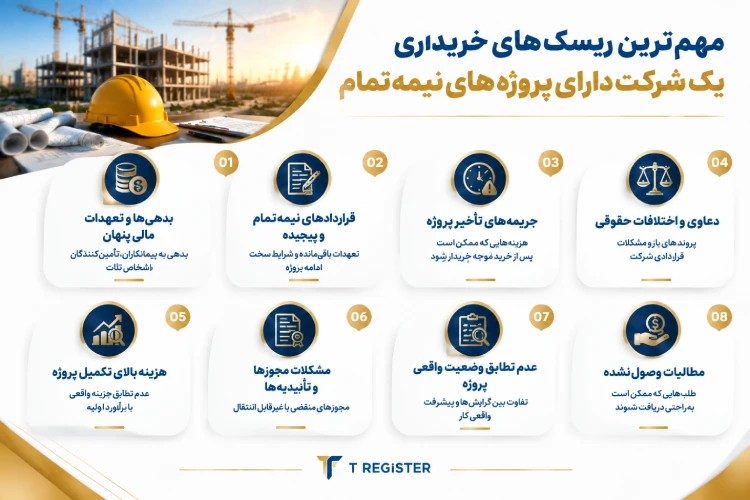 ریسک های خریداری یک شرکت