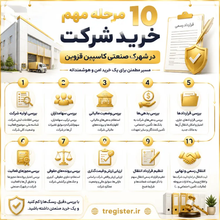 مراحل گام به گام خرید شرکت در شهرک صنعتی کاسپین قزوین