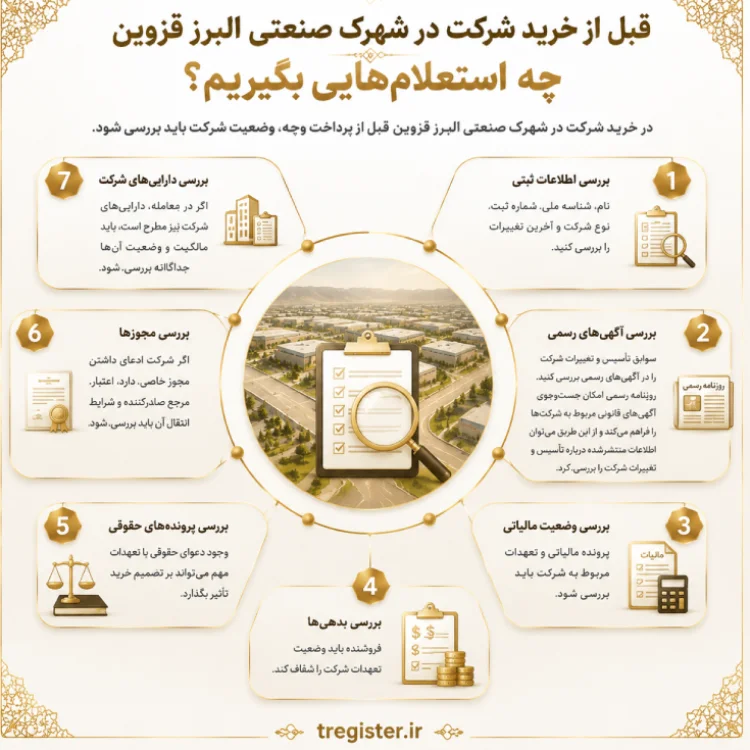 قبل از خرید شرکت در شهرک صنعتی البرز قزوین چه استعلامهایی بگیریم؟