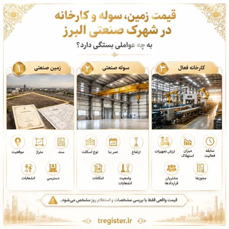 خرید و فروش انبار در شهرک صنعتی البرز قزوین؛ قیمت و نکات مهم معامله