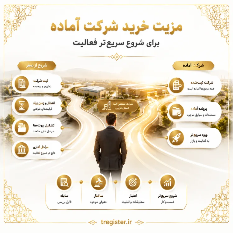 مزایای خرید شرکت در شهرک صنعتی البرز قزوین