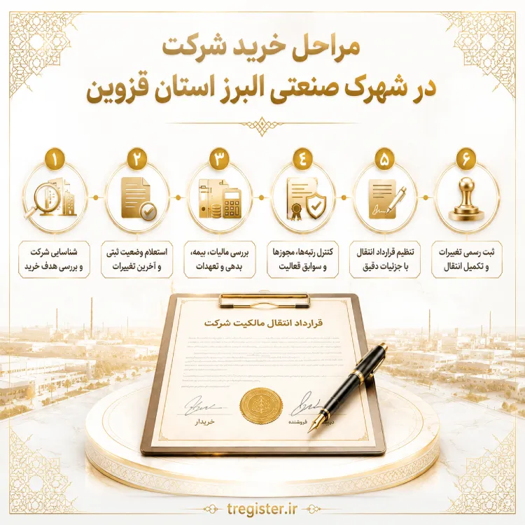 مراحل و مدارک لازم برای خرید شرکت در شهرک صنعتی البرز قزوین