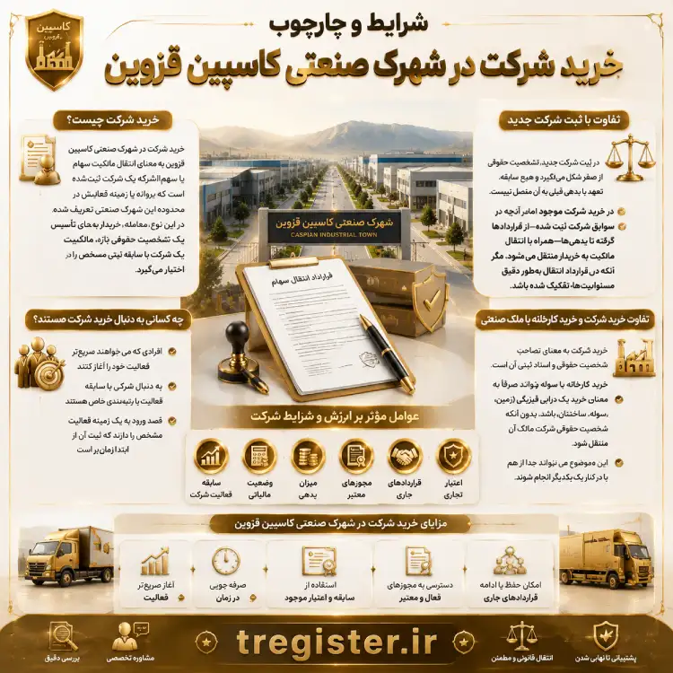 شرایط و چارچوب خرید شرکت در شهرک صنعتی کاسپین قزوین