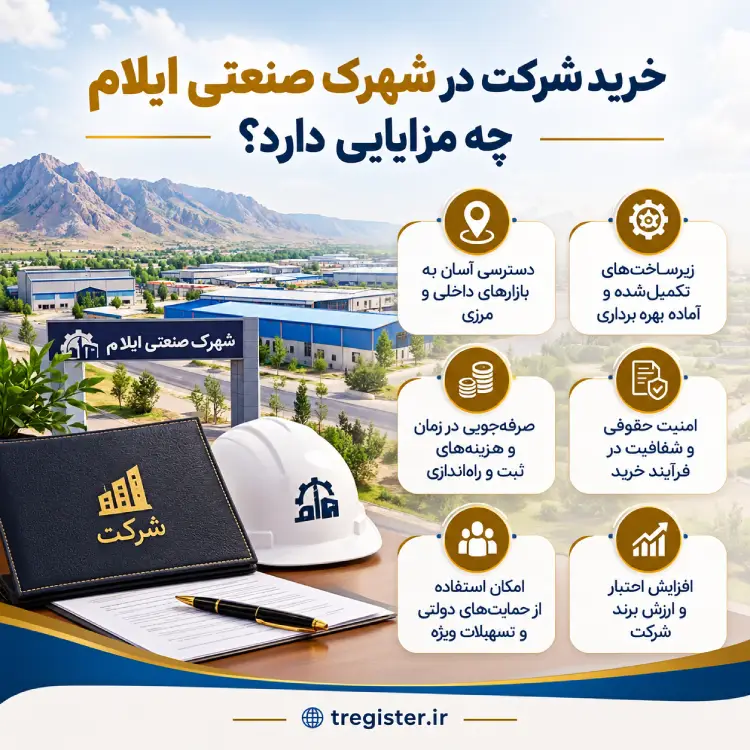 خرید شرکت در شهرک صنعتی ایلام چه مزایایی دارد؟