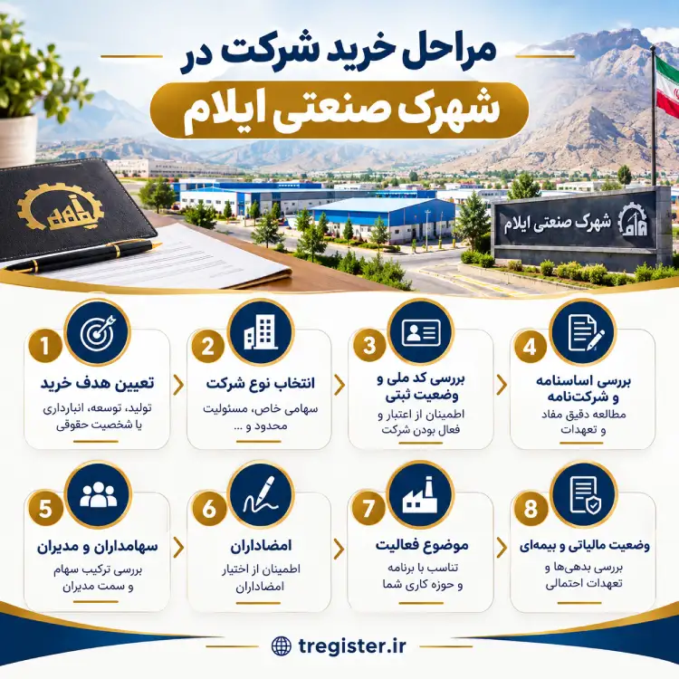 مراحل خرید شرکت در شهرک صنعتی ایلام