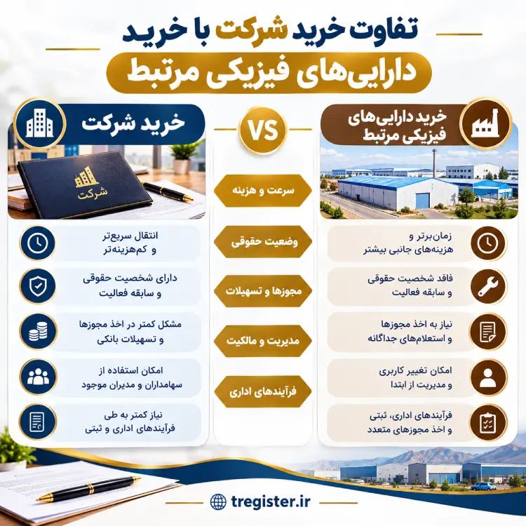 تفاوت خرید شرکت با خرید داراییهای فیزیکی مرتبط