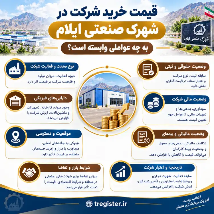 قیمت خرید شرکت در شهرک صنعتی ایلام به چه عواملی وابسته است؟