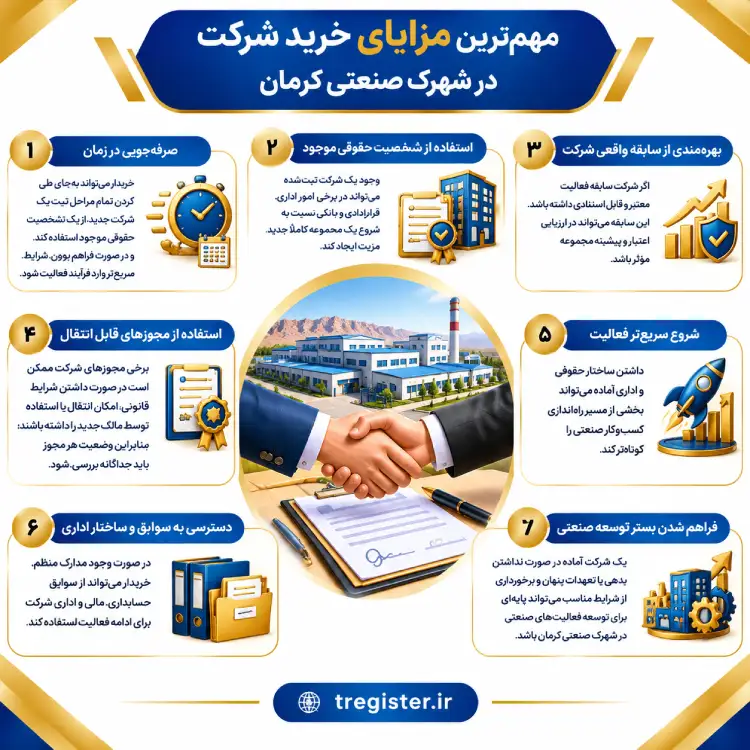 مزایای خرید شرکت در شهرک صنعتی کرمان