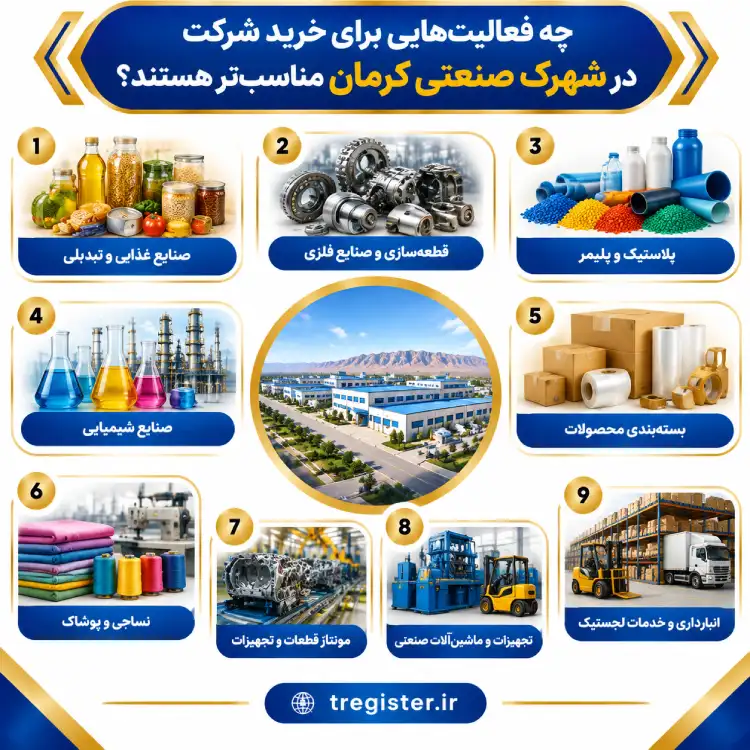 چه فعالیتهایی برای خرید شرکت در شهرک صنعتی کرمان مناسبتر هستند؟
