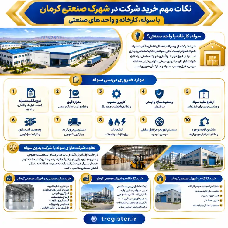 خرید شرکت در شهرک صنعتی کرمان