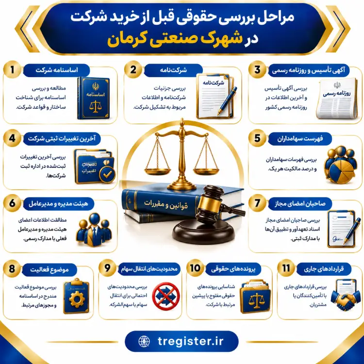 مراحل بررسی حقوقی قبل از خرید شرکت در شهرک صنعتی کرمان