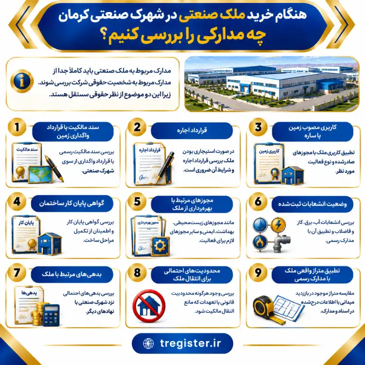 هنگام خرید ملک صنعتی در شهرک صنعتی کرمان چه مدارکی را بررسی کنیم؟