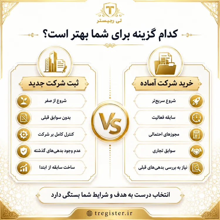 خرید شرکت در شهرک صنعتی صفادشت یا ثبت شرکت
