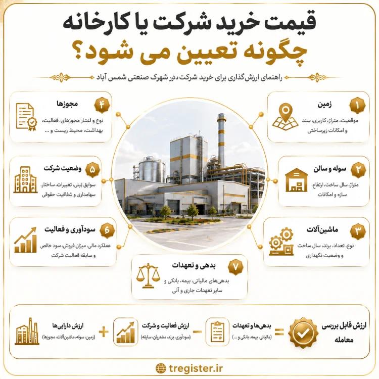 نحوه قیمتگذاری کارخانه فعال و غیرفعال چگونه است؟