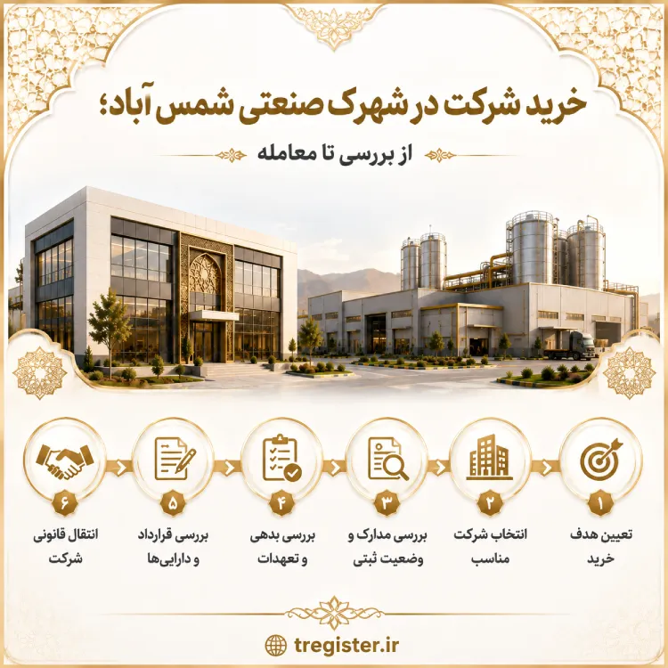 خرید شرکت در شهرک صنعتی شمس آباد
