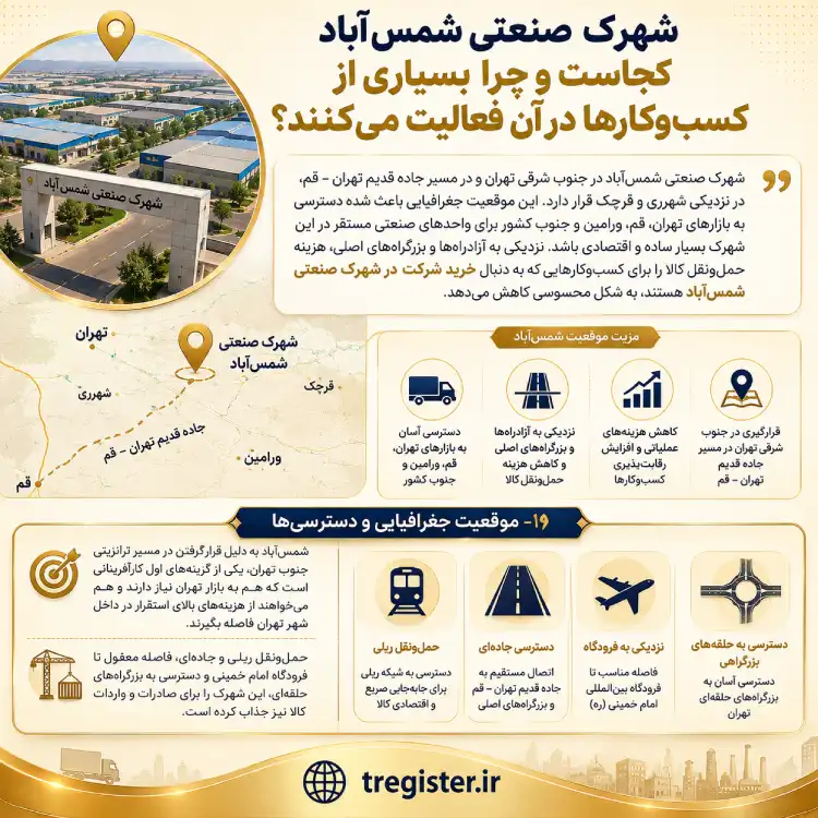 شهرک صنعتی شمس آباد کجاست و چرا بسیاری از کسبوکارها در آن فعالیت میکنند؟