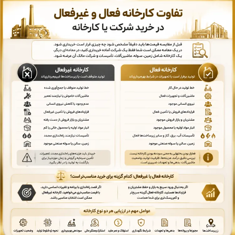 برای خرید شرکت در شهرک صنعتی شمس آباد