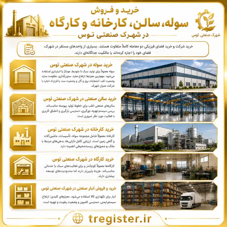 خرید و فروش سوله، سالن، کارخانه و کارگاه در شهرک صنعتی توس